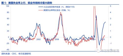  美国就业市场温和降温 