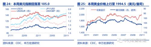  美国就业市场温和降温 